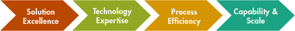 Center of Excellence